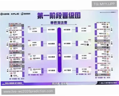 世界杯赛制淘汰赛规则变化详解